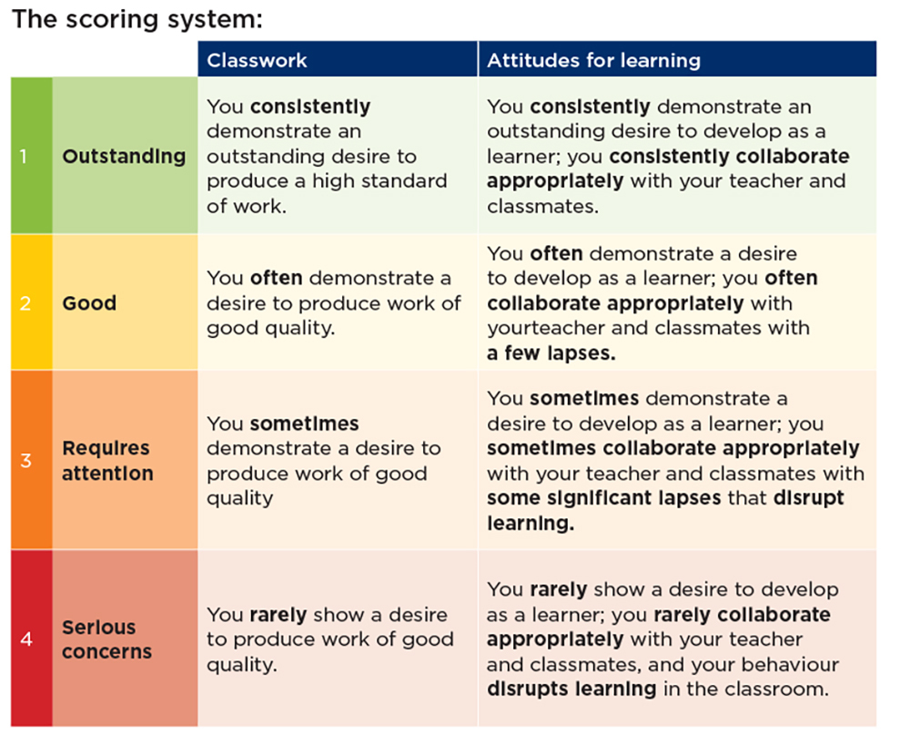 Student self assessment 2