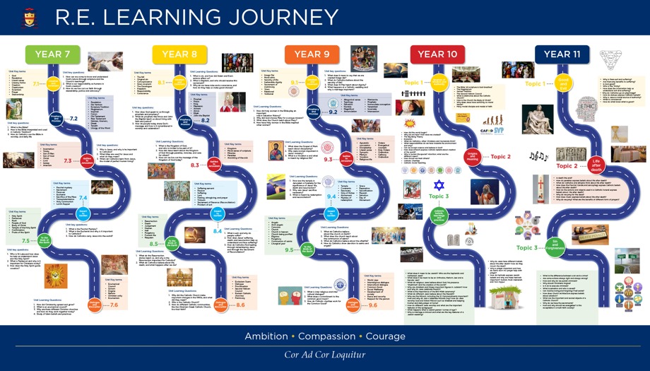 RE Curriculum Display